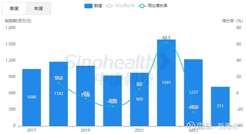 最新！25种处方药转OTC，中成药占比超八成