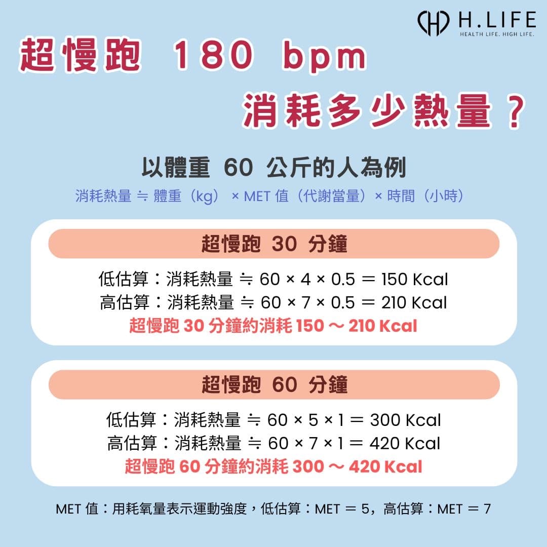 超慢跑180bpm热量消耗详解：时间、地点与注意事项全攻略
