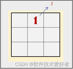 幻方（Magic Square）