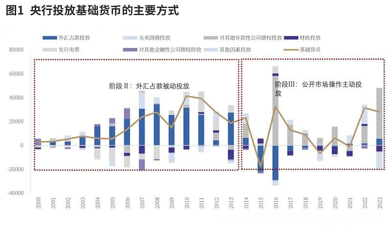 央行首次实施“买短卖长”国债操作，防范长端利率过度下行