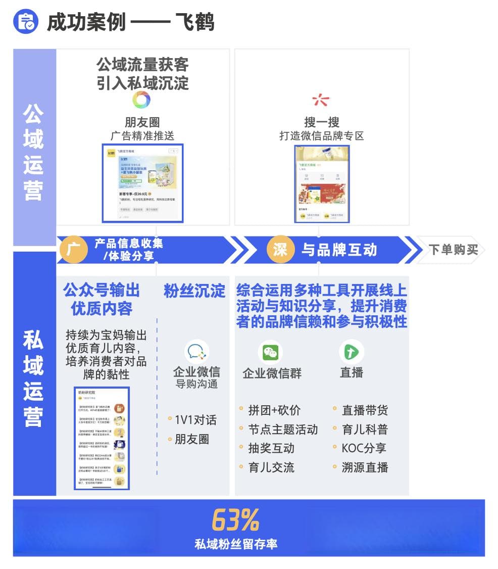 如何做好私域运营，深度解析4种私域运营模式
