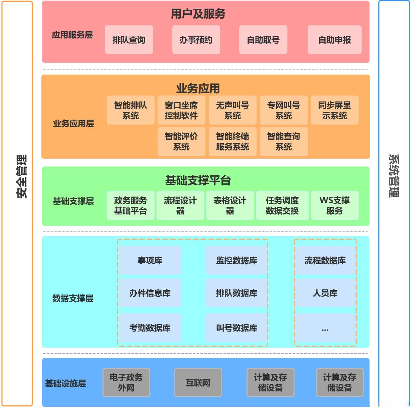 构建高效审批系统：架构设计与实践