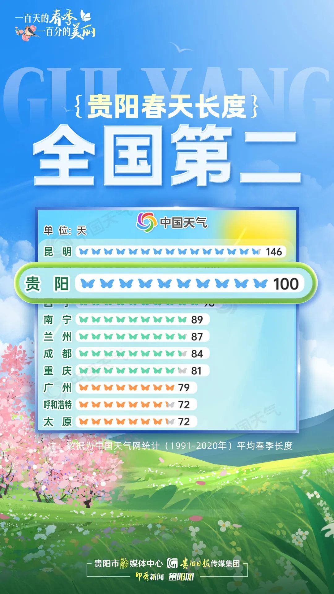 贵阳春天为何长达一百天，气象专家这么说→