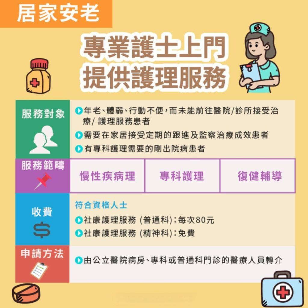 香港社康护理服务指南：申请方法、收费标准与服务内容全解析