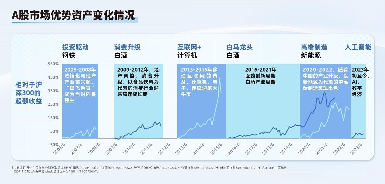实用指南！指数这么多，应该怎么看？