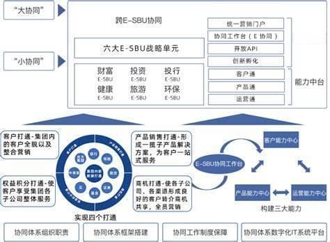 降本增效典型案例：7家企业如何提升运营效率