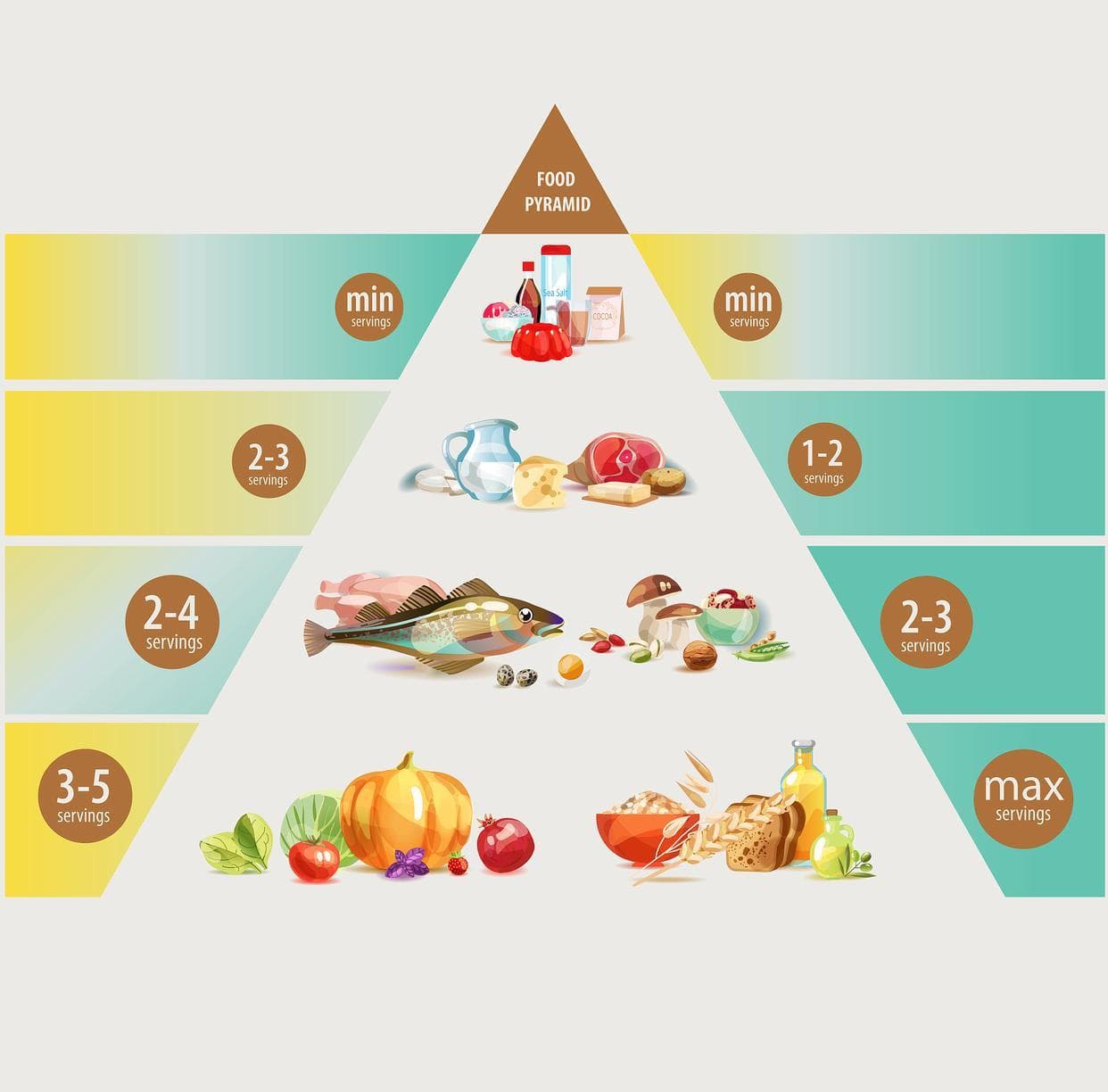 如何合理安排膳食以促进健康？饮食安排对健康的作用有哪些？