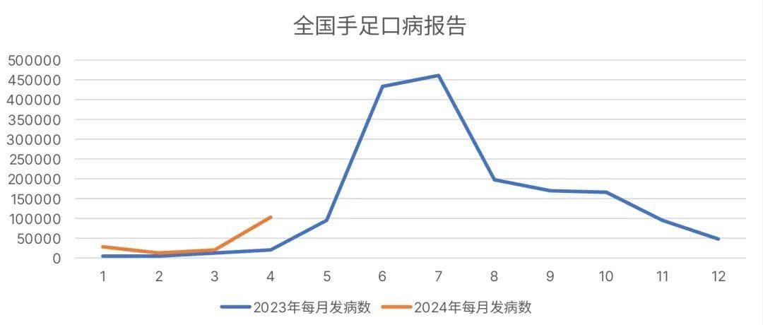 手足口病或疱疹性咽峡炎，为什么不推荐使用利巴韦林？