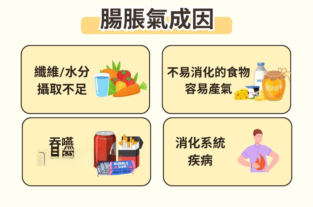 不只胃脹氣，竟然還會腸脹氣 | 掌握6大祕訣，改善腸道健康這樣吃