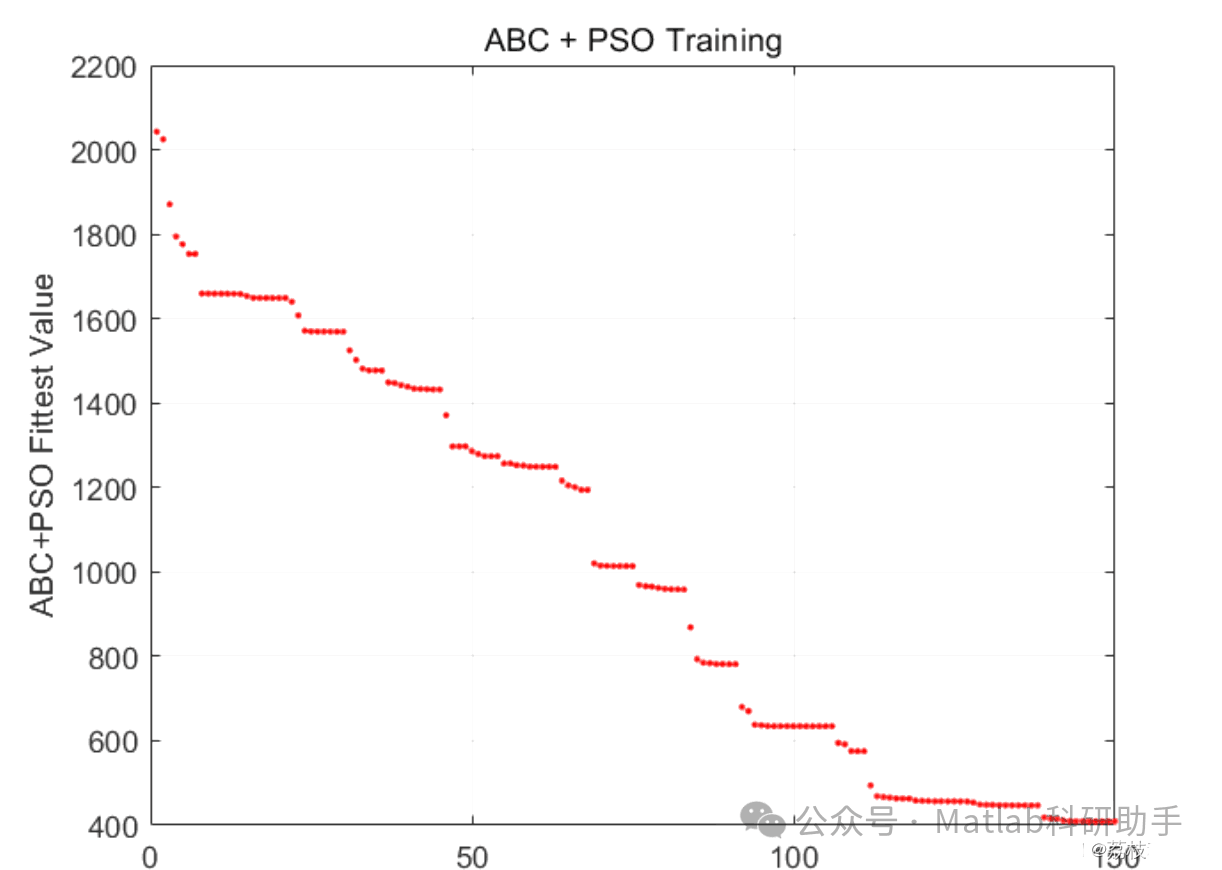 基于改进PSO-ABC算法的机器人路径规划方法研究