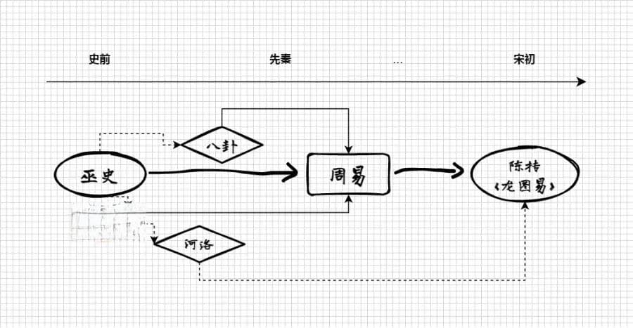 再论“天一生水”及河图洛书