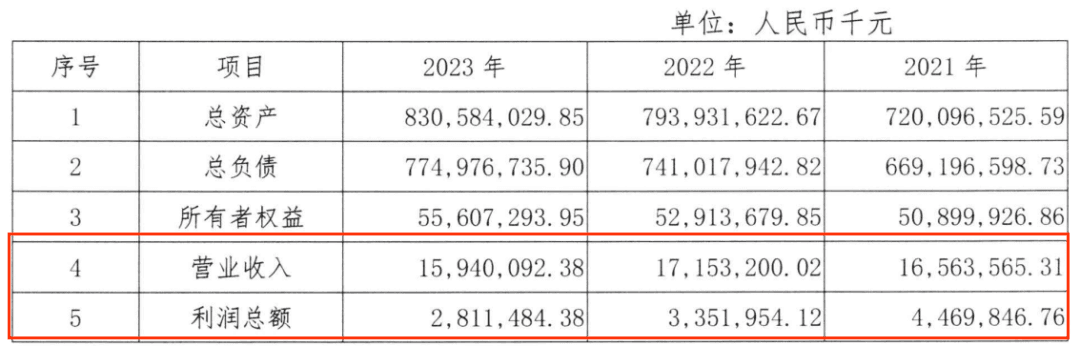 广州银行净利润连续4年下滑！上市难题15年未解