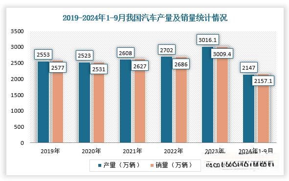 我国再生铸造铝合金行业分析：政策支持 汽车“轻量化”催生大量需求