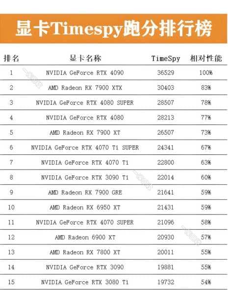 CPU-Z跑分在Win11系统里准确吗？如何获取最佳跑分结果？