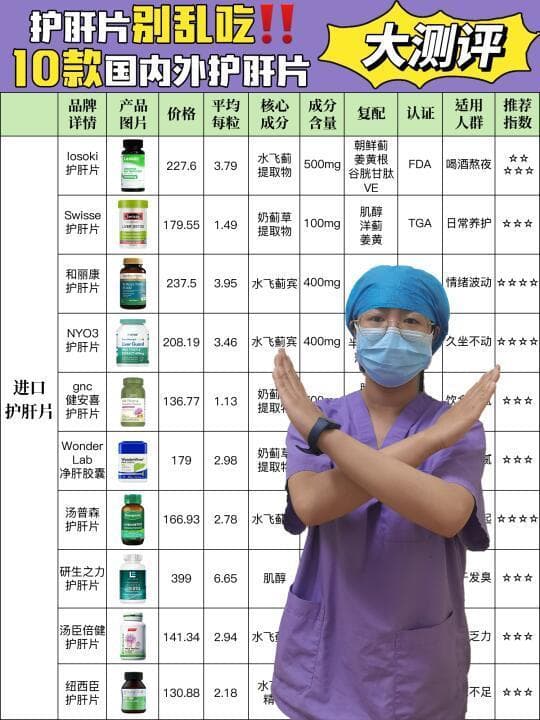 护肝片选购与避坑指南：多维度深度评测与推荐