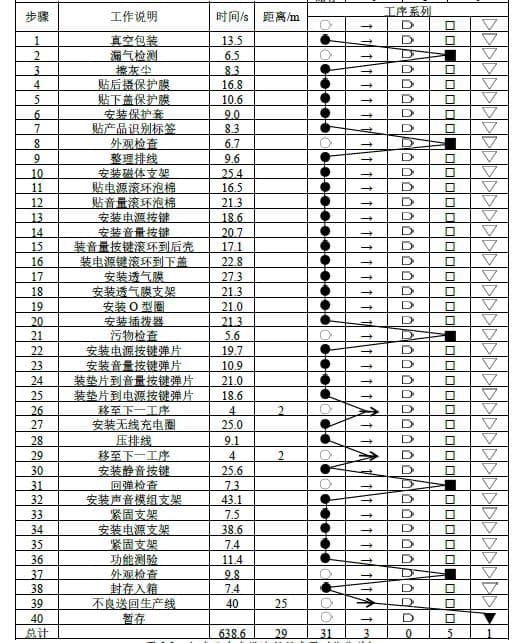 工业工程方法优化生产线平衡【企业数据+代码】