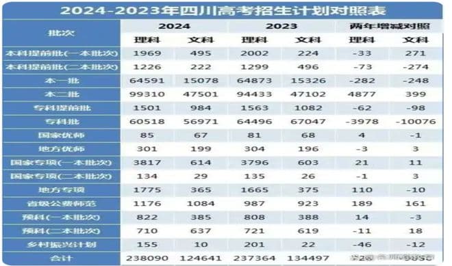 450分段物理类考生，怎样选择学校和专业？以四川省为例