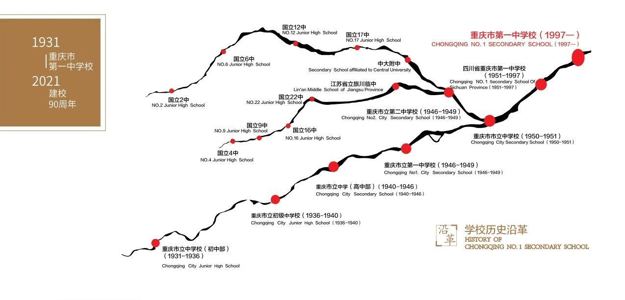 重庆七龙珠是哪些学校？先行者带你了解，一三八巴蜀,一外育才西附！