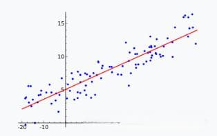 统计学中的误差与残差：概念辨析与实例解析