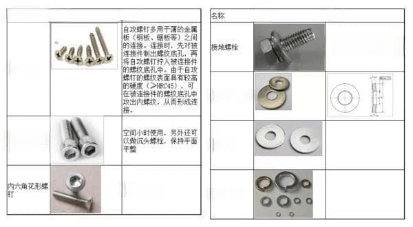 技术专栏丨螺栓紧固技术的理解和活用技巧
