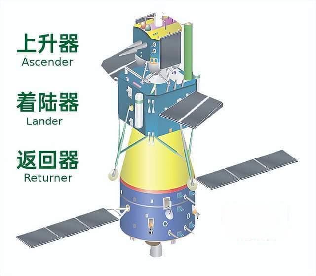 嫦娥六号新突破“逆行轨道”突破在哪？月背登陆为何轨道要逆行？