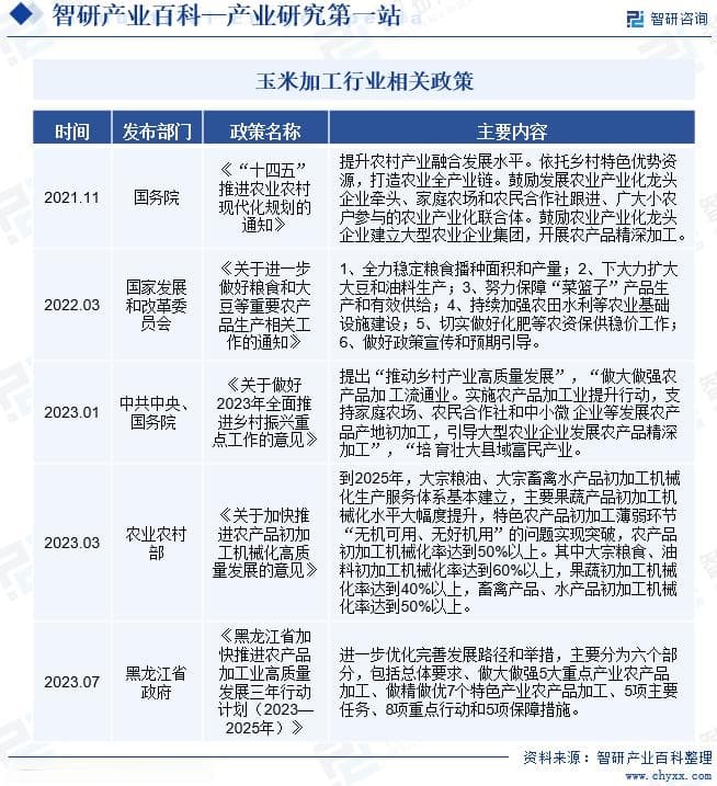 玉米加工行业深度研究报告：产业链、现状与未来发展趋势