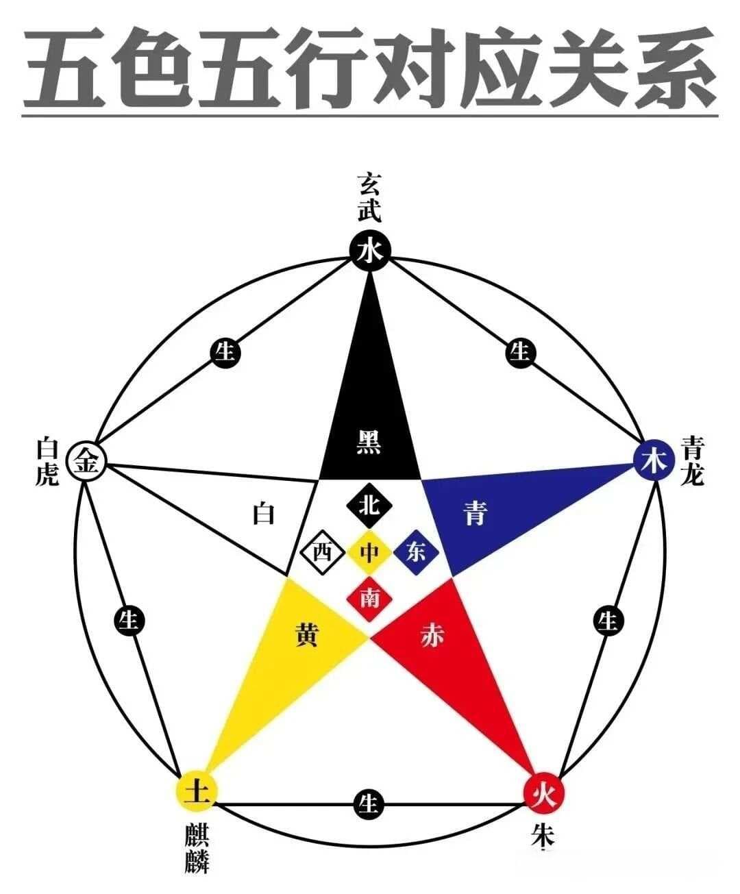书法创作中，墨色变化也需要专项训练