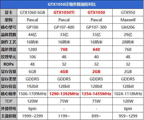 GTX 1050Ti显卡电源选购指南：推荐350W以上