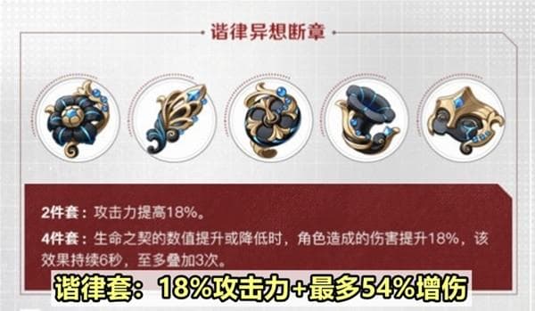《原神》4.6版新圣遗物适用角色分析：谐律异想断章适合谁？