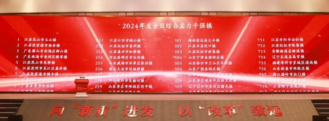 江苏占据251席！2024年度全国综合实力千强镇发布