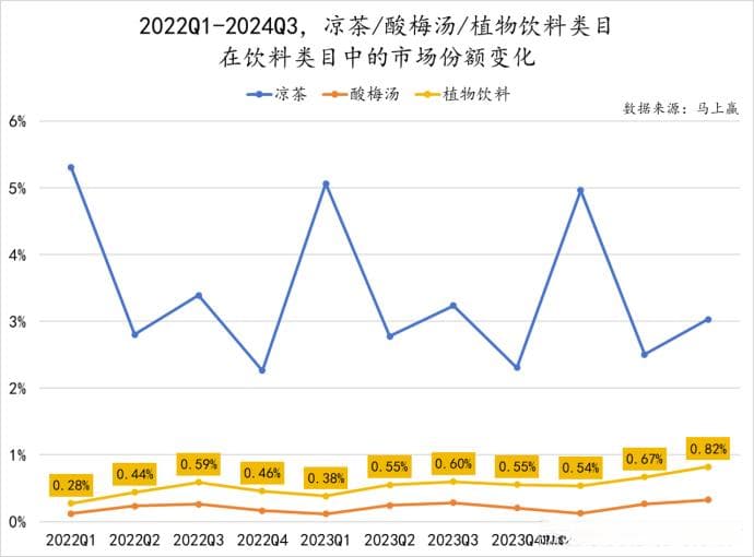 植物饮料：中式养生水们，想接棒无糖茶？