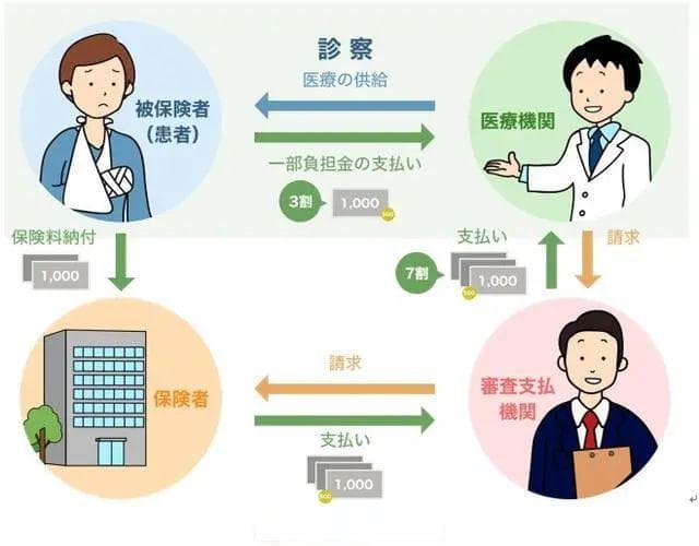 日本医疗再次被评为全球第一，中国却位居第64，差距究竟在哪？