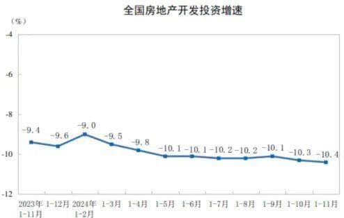 跌宕起伏！2024年西安楼市发生了什么？
