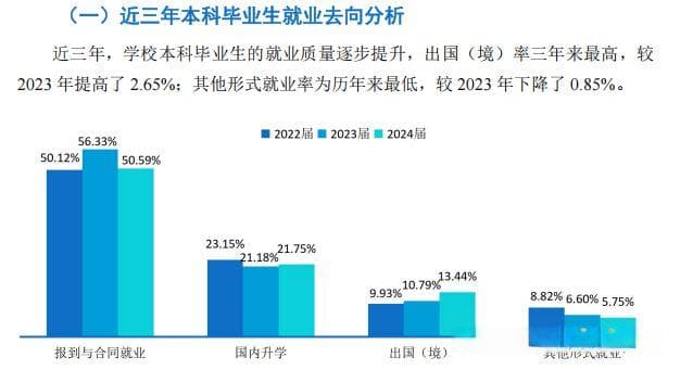 上海海洋大学2024届就业质量报告解析，国内升学662人