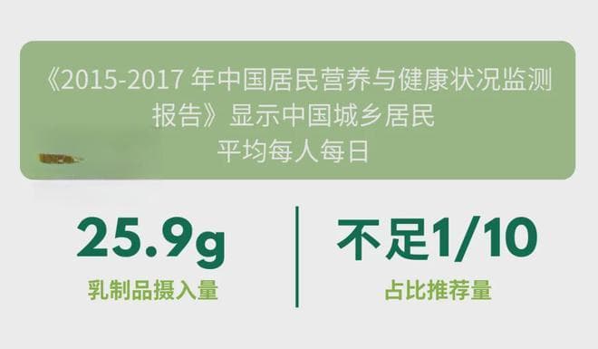 5个方法，改善「乳糖不耐受」！——让你喝奶不在闹肚子