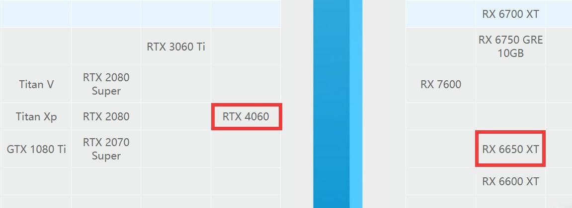 RX6650XT和RTX4060性能差多少？哪个好？
