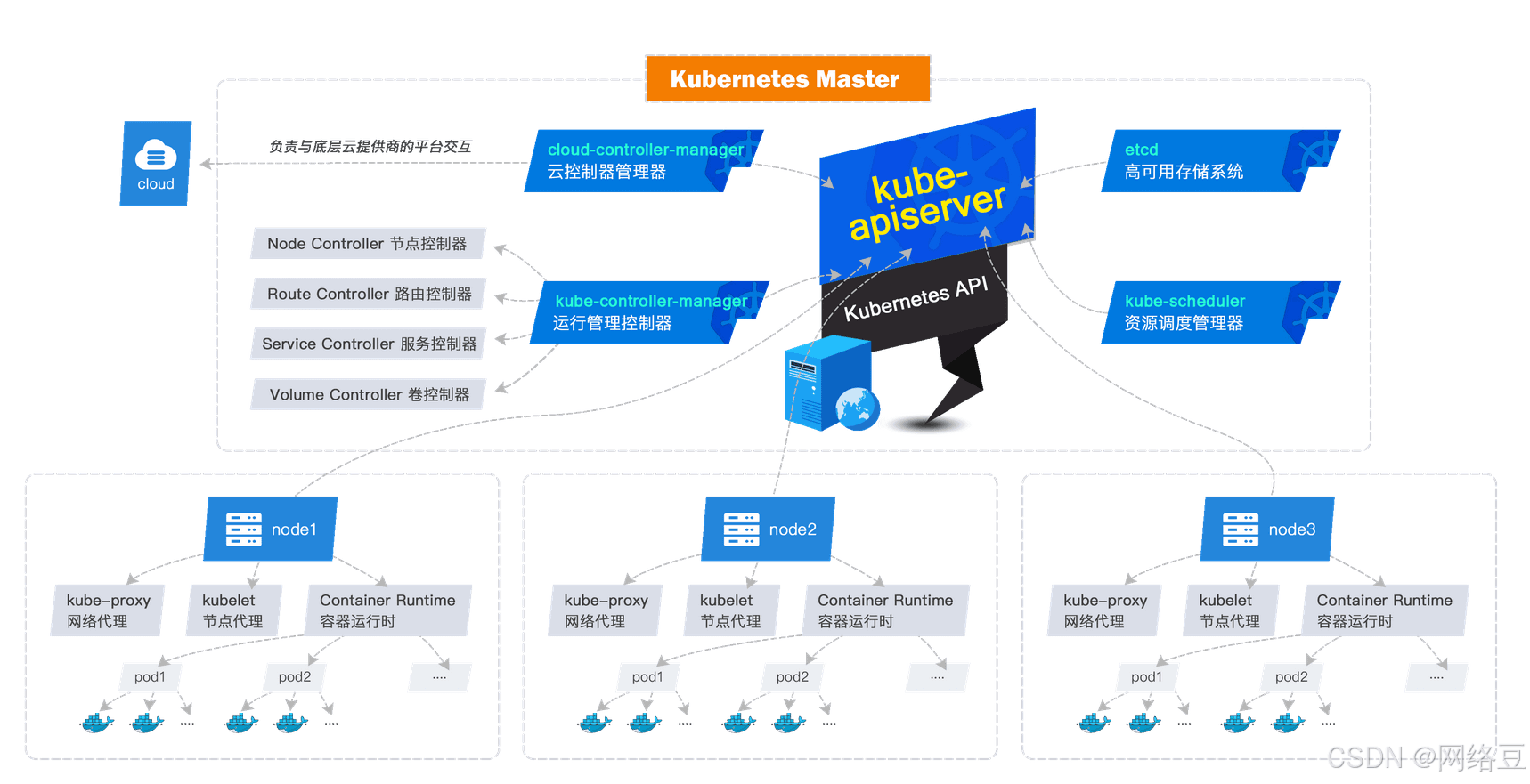 Kubernetes 核心功能实战指南：部署、访问、扩缩容与滚动更新