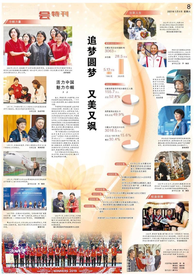 她们追梦圆梦，又美又飒！今天三八妇女节，人民日报推专版画刊
