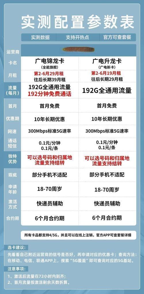 手机看电视每小时流量消耗大概多少？