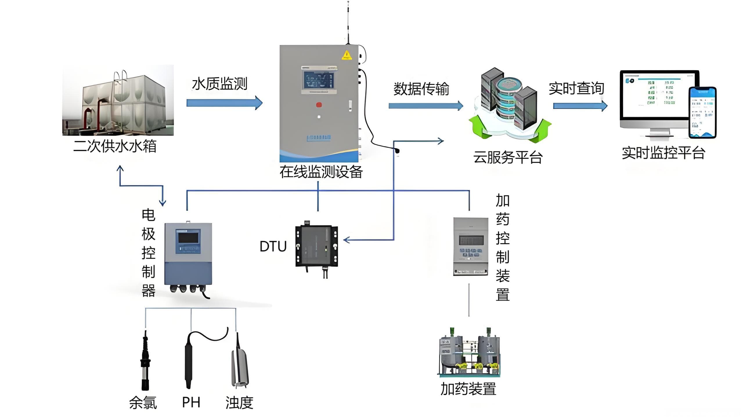 自来水厂自动化控制系统：优化供水流程的关键技术