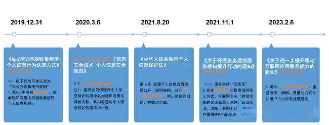 隐私政策精讲（上）：起源、核心框架