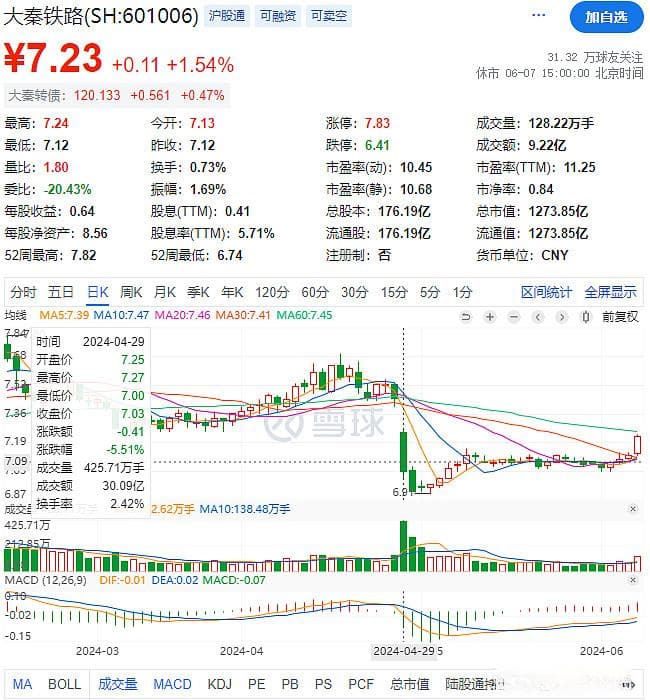 再谈投资收益的构成