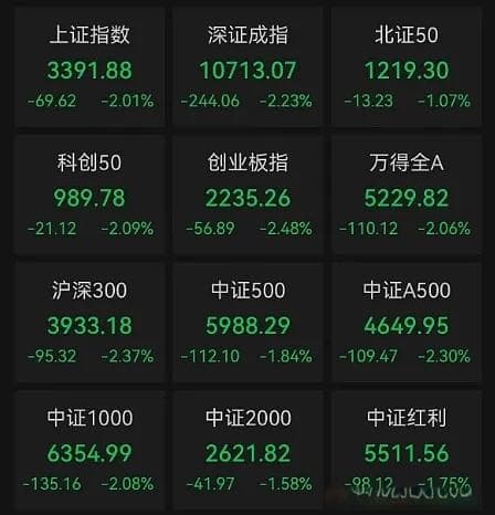 重要会议落地，A股为何意外调整？