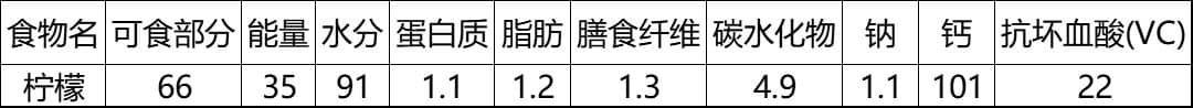 关于柠檬的真相，你可能被误导很久了……
