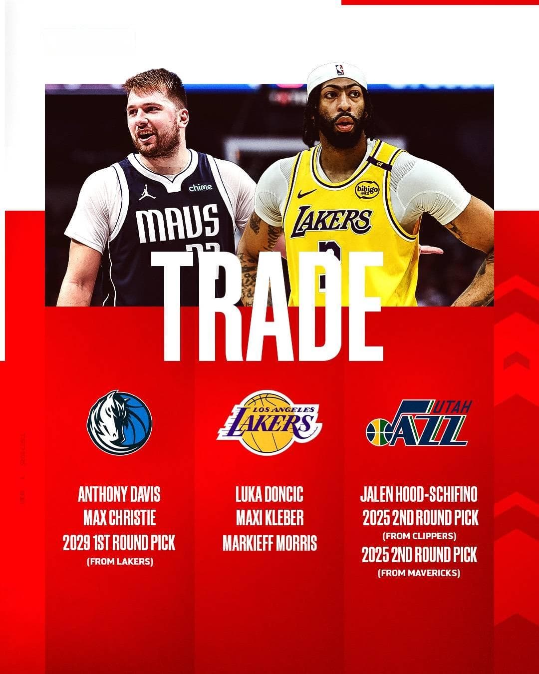 NBA核爆级交易！东契奇浓眉互换引爆联盟 湖人独行侠爵士三方大洗牌