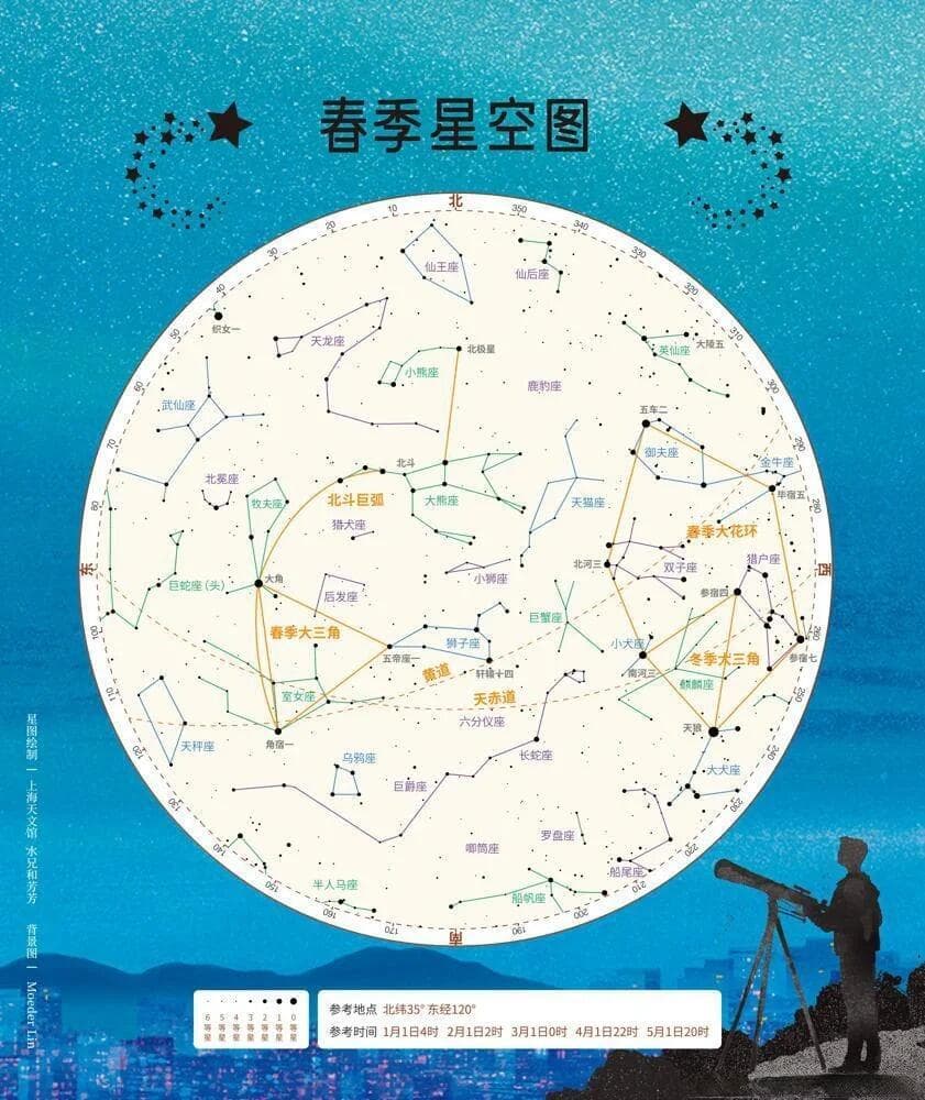 四季星空观测指南：星座划分与观测技巧