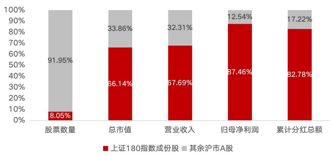 “没想到一个老牌指数这么能打！”上证180指数升级焕新后的投资价值分析