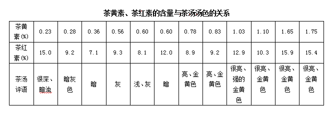 红茶初制理论：红茶品质形成