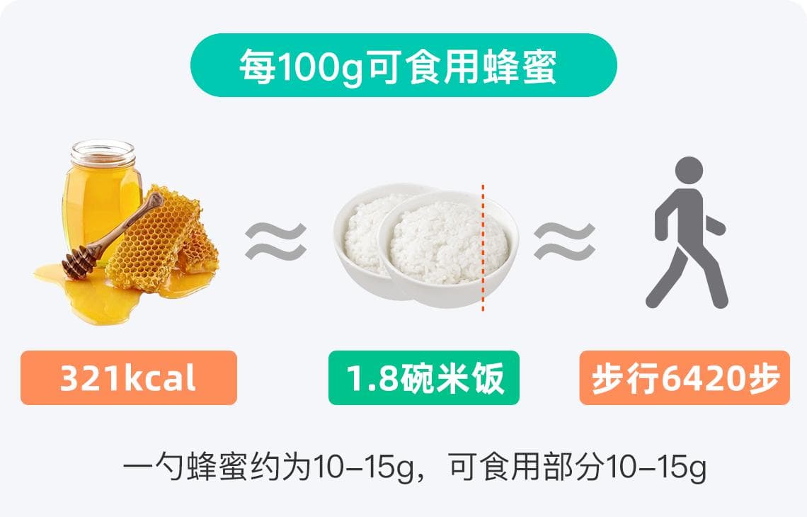 蜂蜜的热量