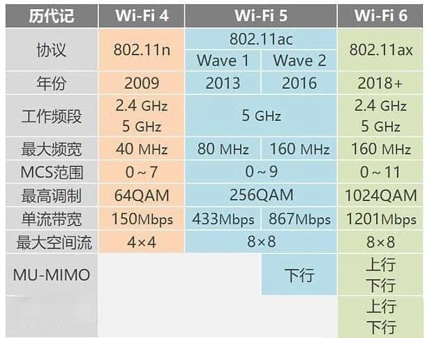 无线局域网协议 --- IEEE 802.11